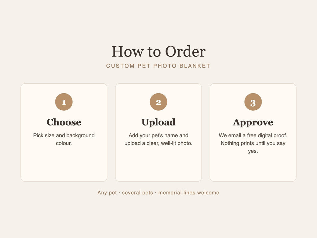 Custom Pet Photo Blanket with Name